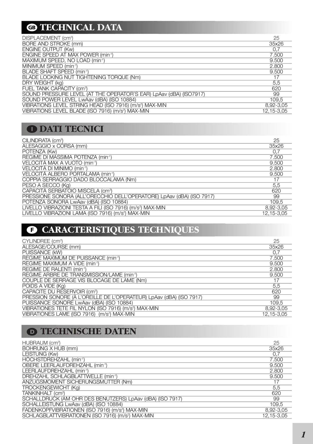 McCulloch 248530, 95390024200 instruction manual Technical Data, Caracteristiques Techniques 