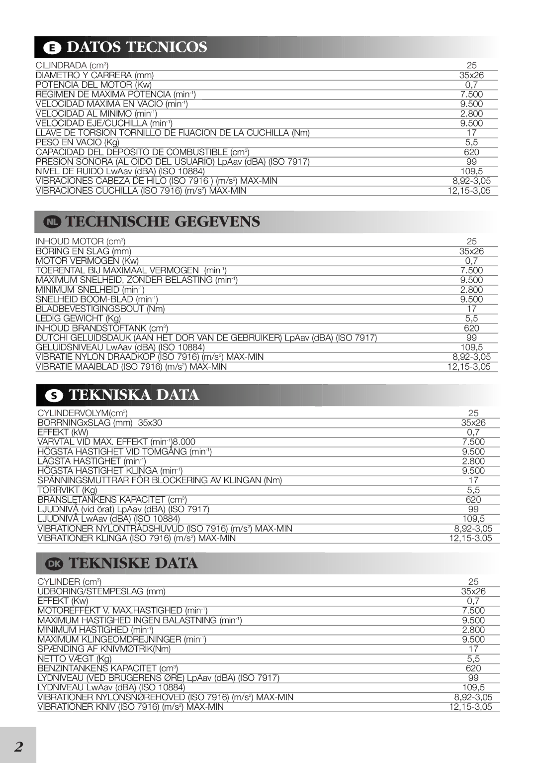 McCulloch 95390024200, 248530 instruction manual Datos Tecnicos, Tekniska Data 