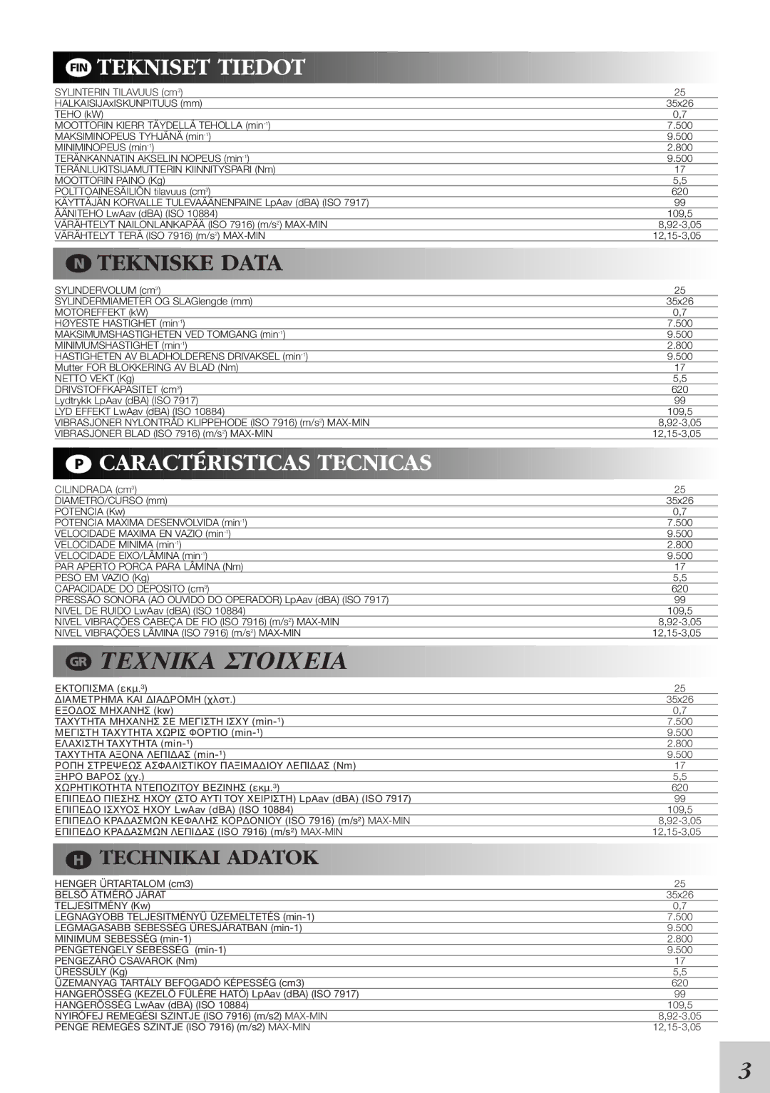 McCulloch 248530, 95390024200 instruction manual Tekniset Tiedot, Tekniske Data 