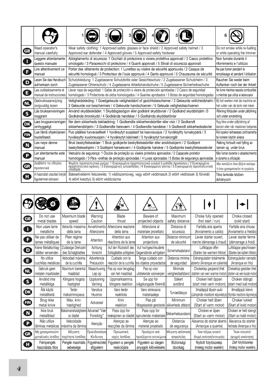 McCulloch 95390024200, 248530 instruction manual Tilos tankolás közben 