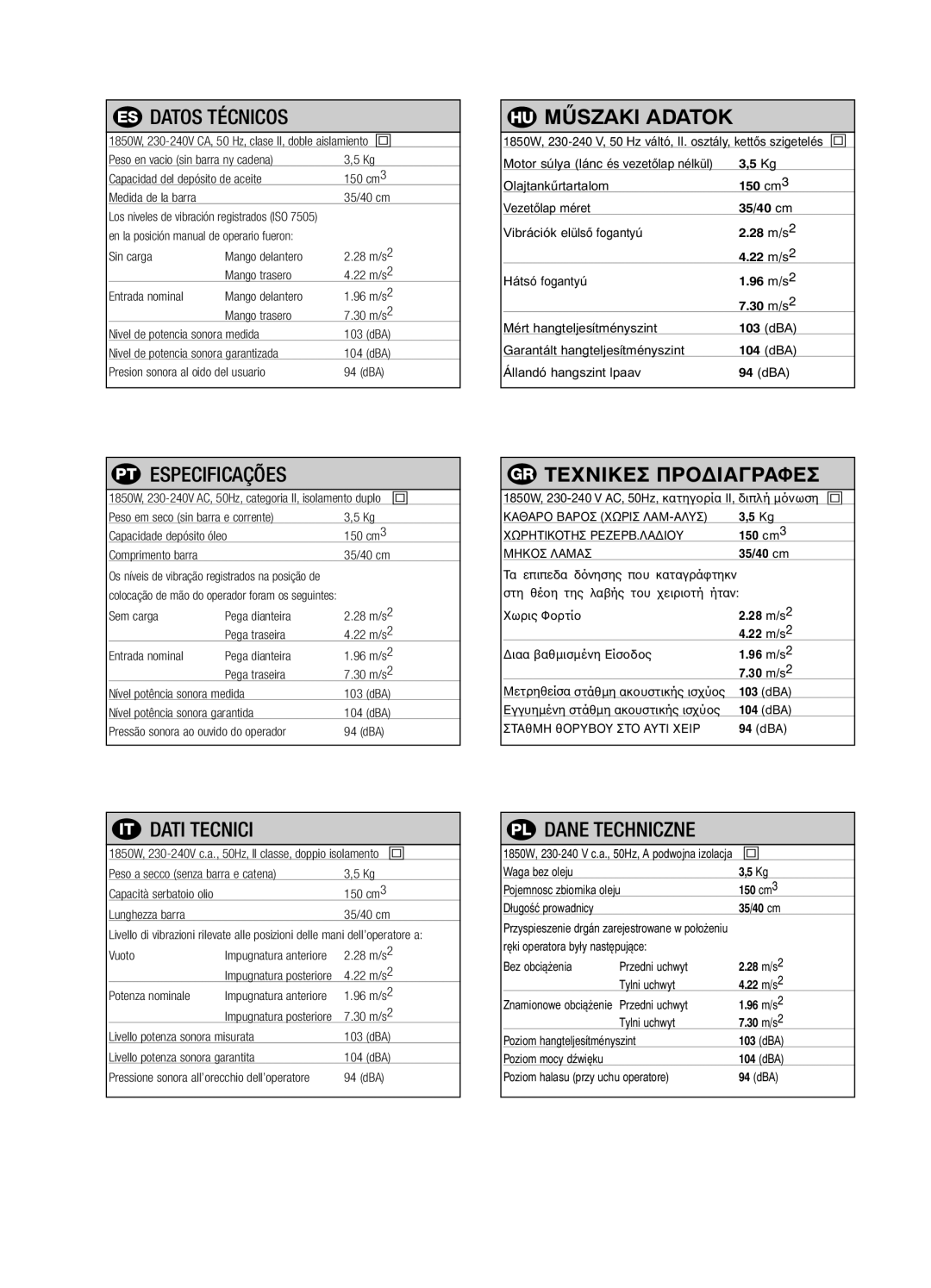 McCulloch 95390053200 manual HU Műszaki Adatok 