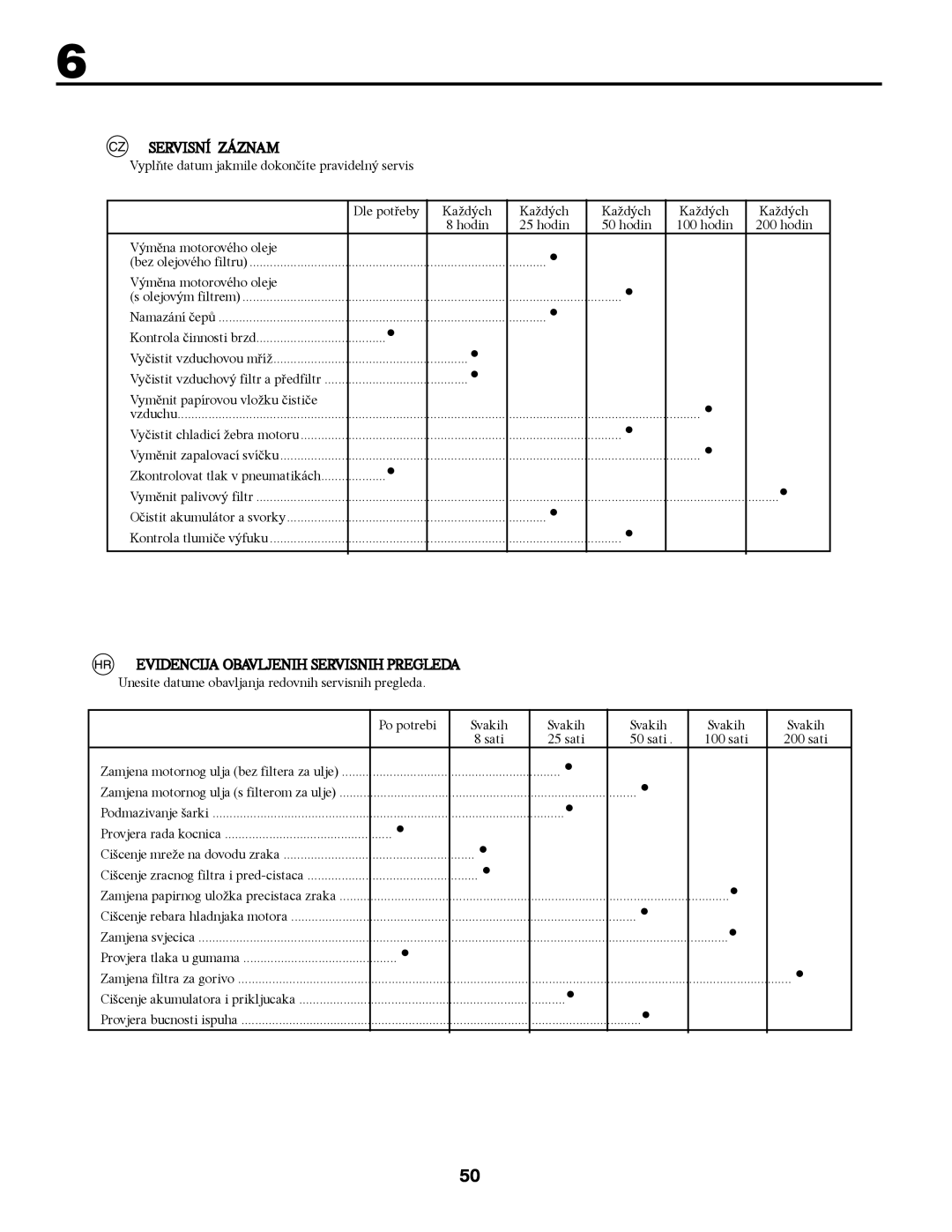 McCulloch 96041000904, 532 43 37-14 Rev. 1 manual Servisní Záznam, Evidencija Obavljenih Servisnih Pregleda 