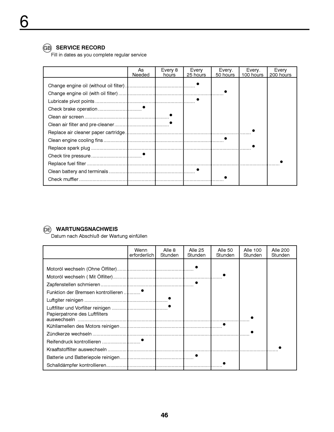 McCulloch 96041009701, 532 43 45-09 Rev. 1 instruction manual Service Record, Wartungsnachweis 