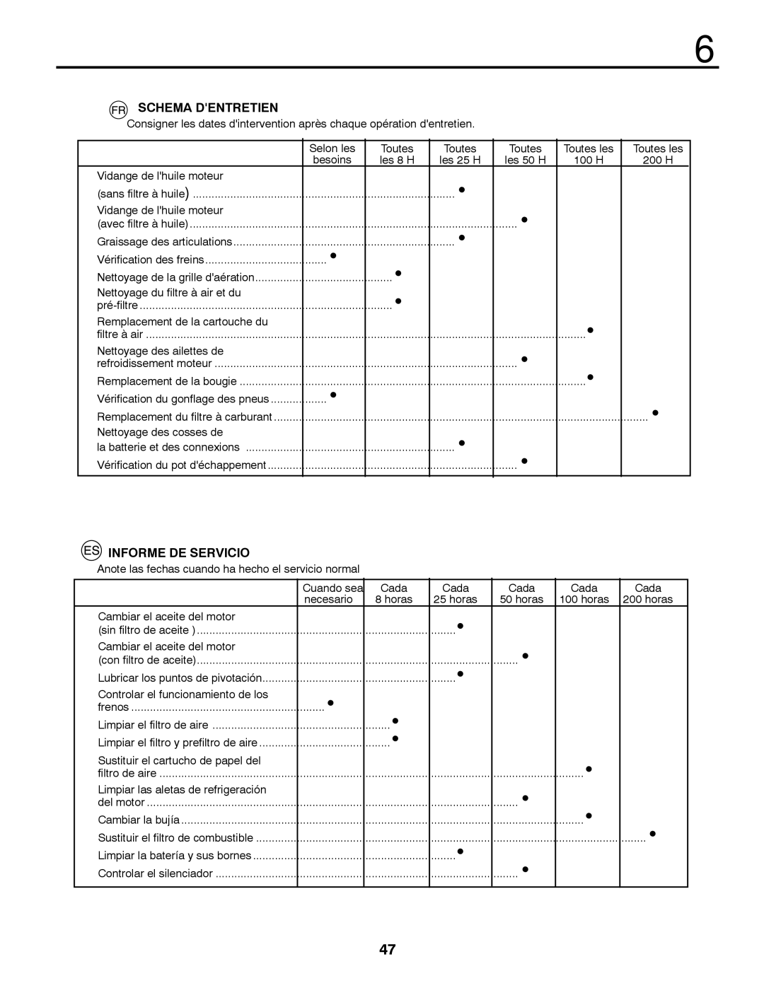 McCulloch 532 43 45-09 Rev. 1, 96041009701 instruction manual Schema Dentretien, Informe DE Servicio 