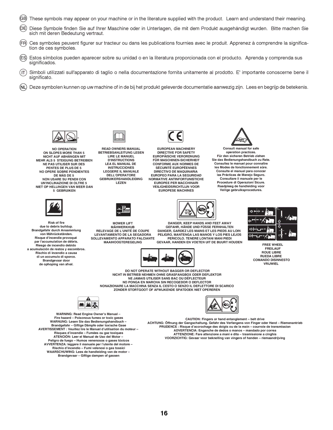 McCulloch 96041012400, M11577HRB instruction manual Directive for Safety 