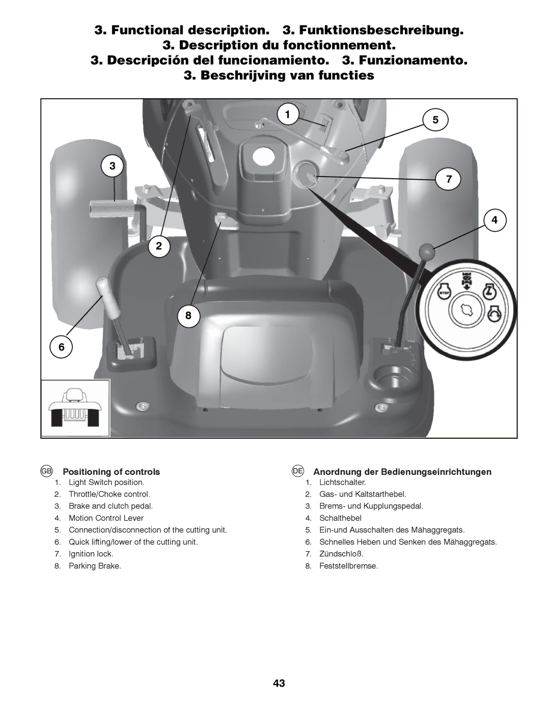 McCulloch M11577HRB, 96041012400 instruction manual Positioning of controls, Anordnung der Bedienungseinrichtungen 