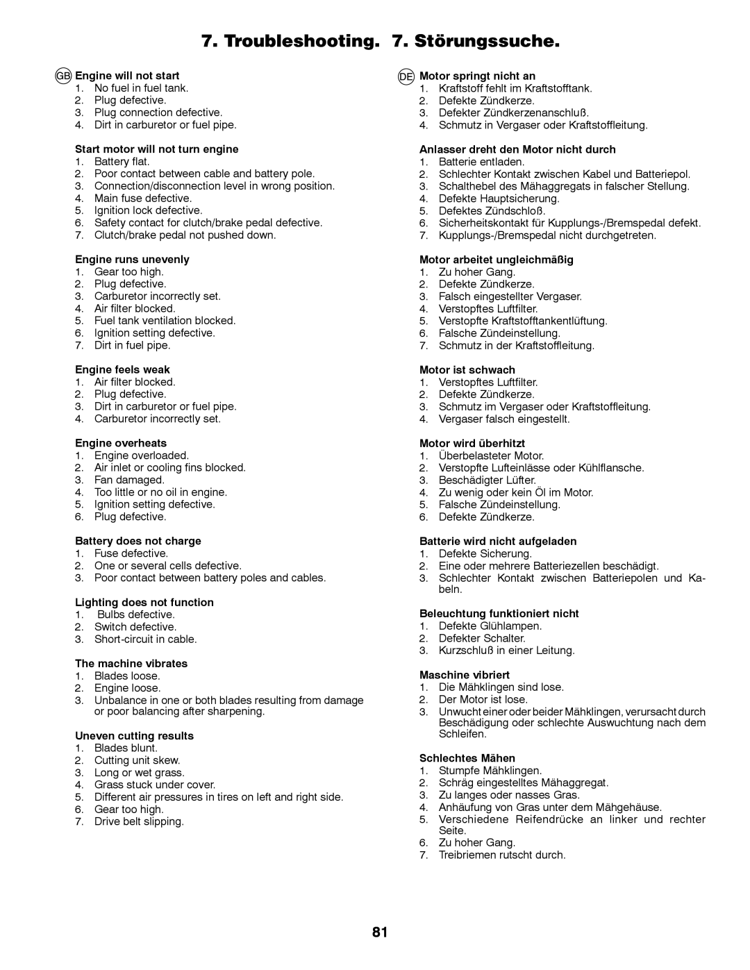 McCulloch 532 43 18-99 Rev. 1, 96041012401 instruction manual Troubleshooting . Störungssuche 