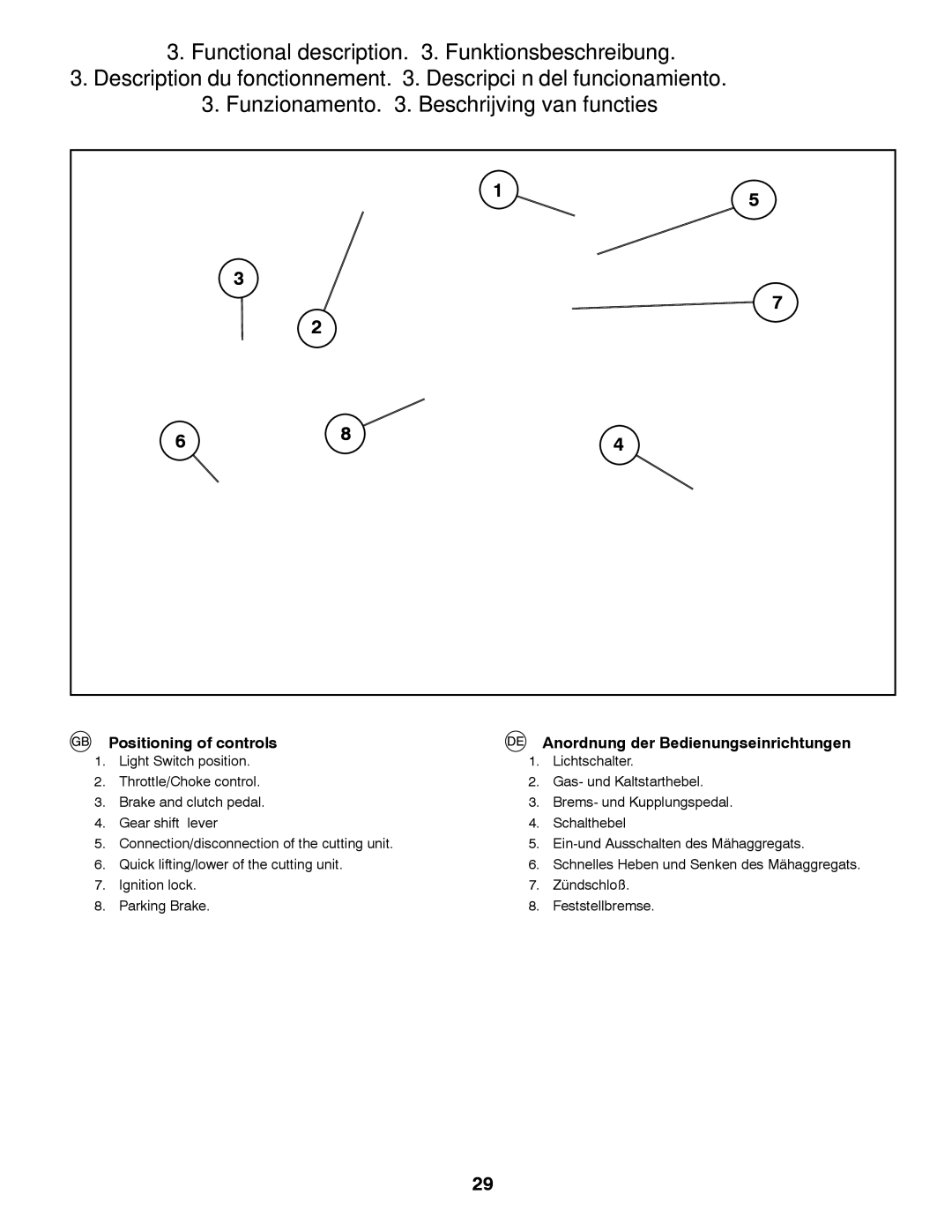 McCulloch 96041016500 instruction manual Positioning of controls, Anordnung der Bedienungseinrichtungen 