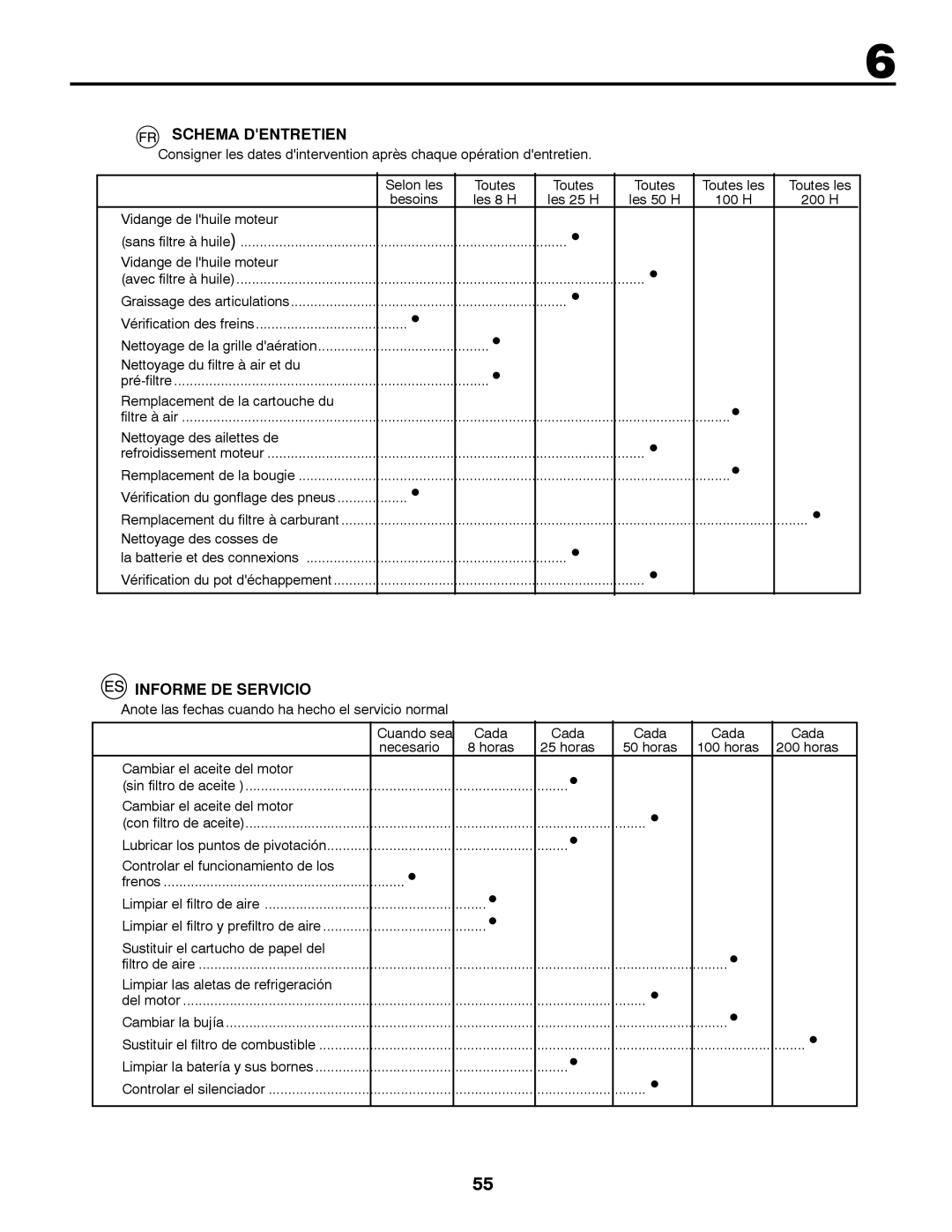 McCulloch 96041016500 instruction manual Schema Dentretien, Informe DE Servicio 