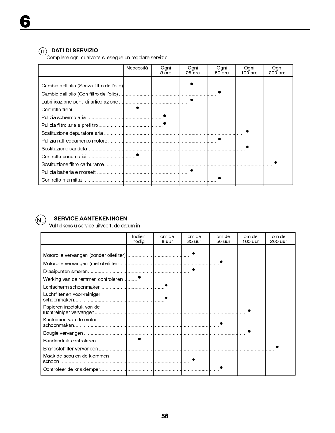 McCulloch 96041016500 instruction manual Dati DI Servizio, Service Aantekeningen 