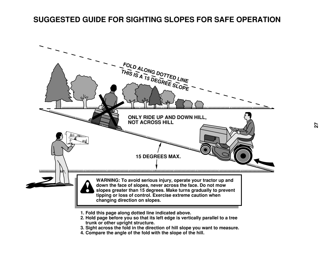 McCulloch 96042011400, MC195H42LT, 532 43 25-35 manual Suggested Guide for Sighting Slopes for Safe Operation 