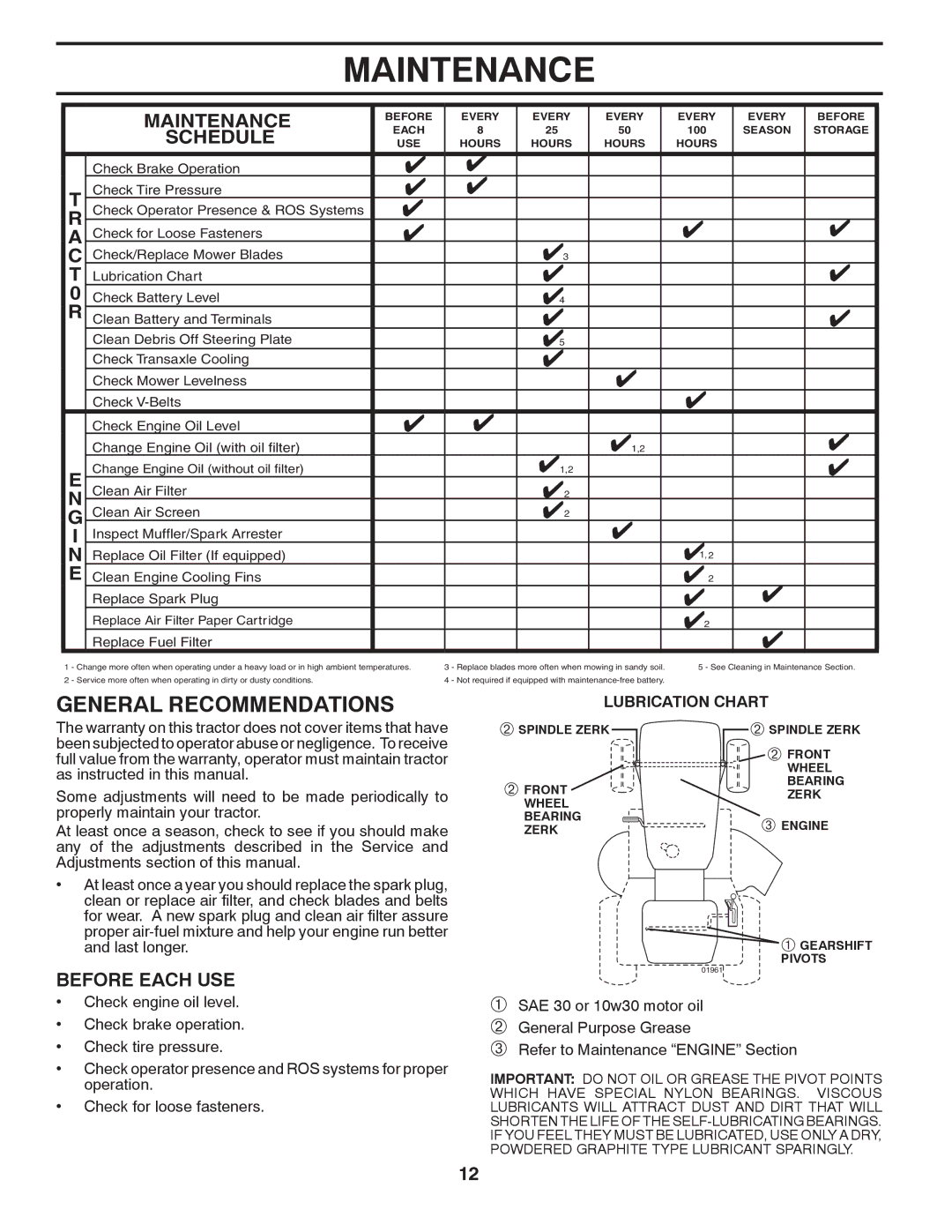 McCulloch 96042011500, MC2042YT manual Maintenance, General Recommendations, Schedule, Before Each USE 