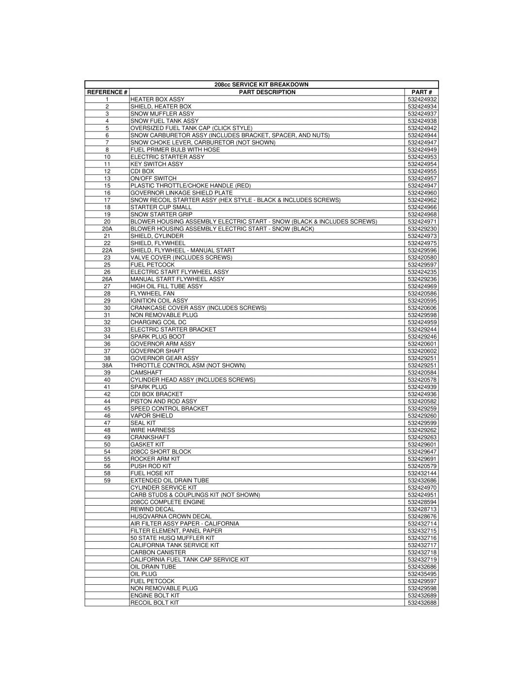 McCulloch MC627ES, 96192004100 owner manual Part Description 