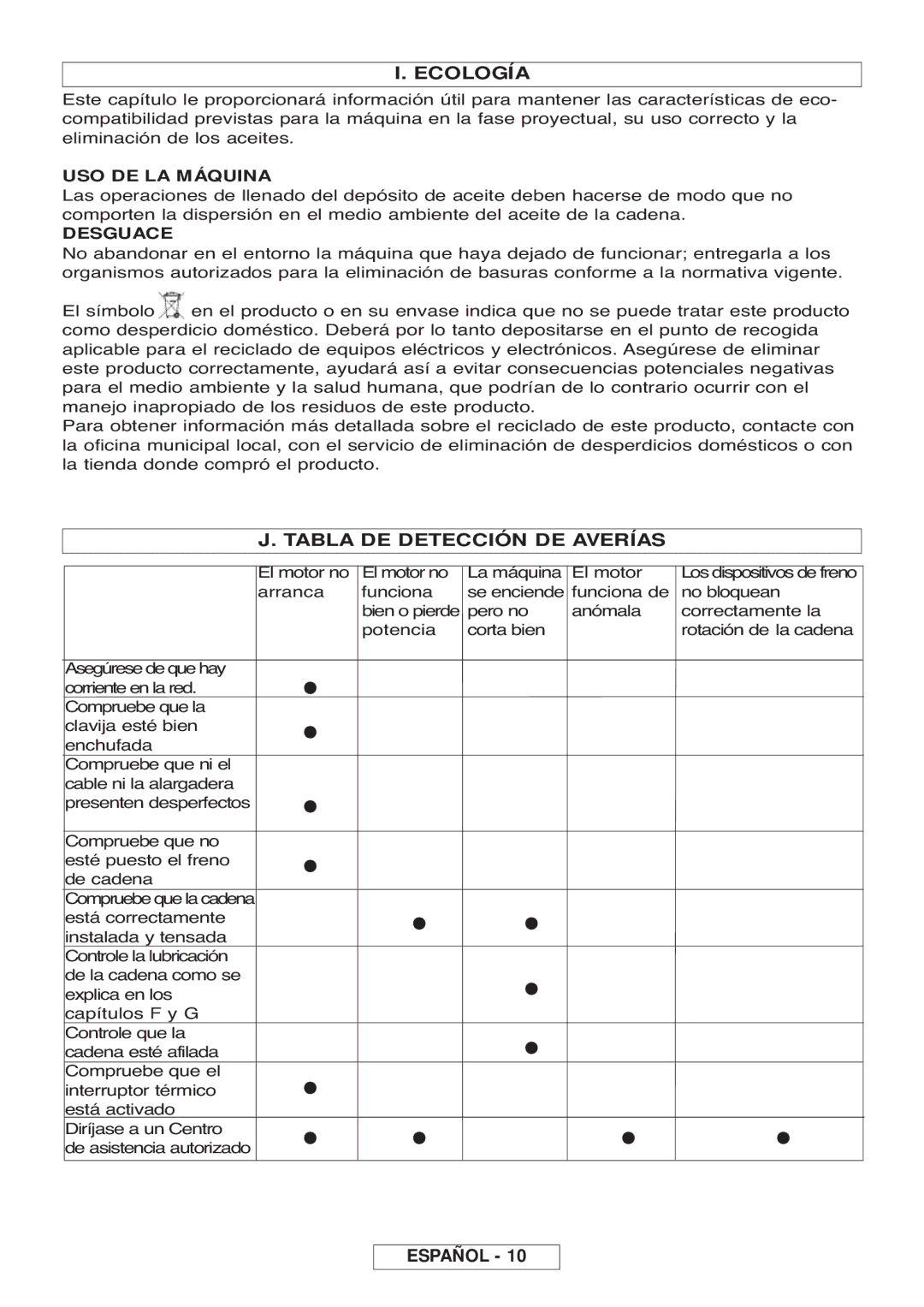 McCulloch Inline 1650, 964830401, 964830301 manual Ecología, Tabla DE Detección DE Averías, USO DE LA Máquina, Desguace 