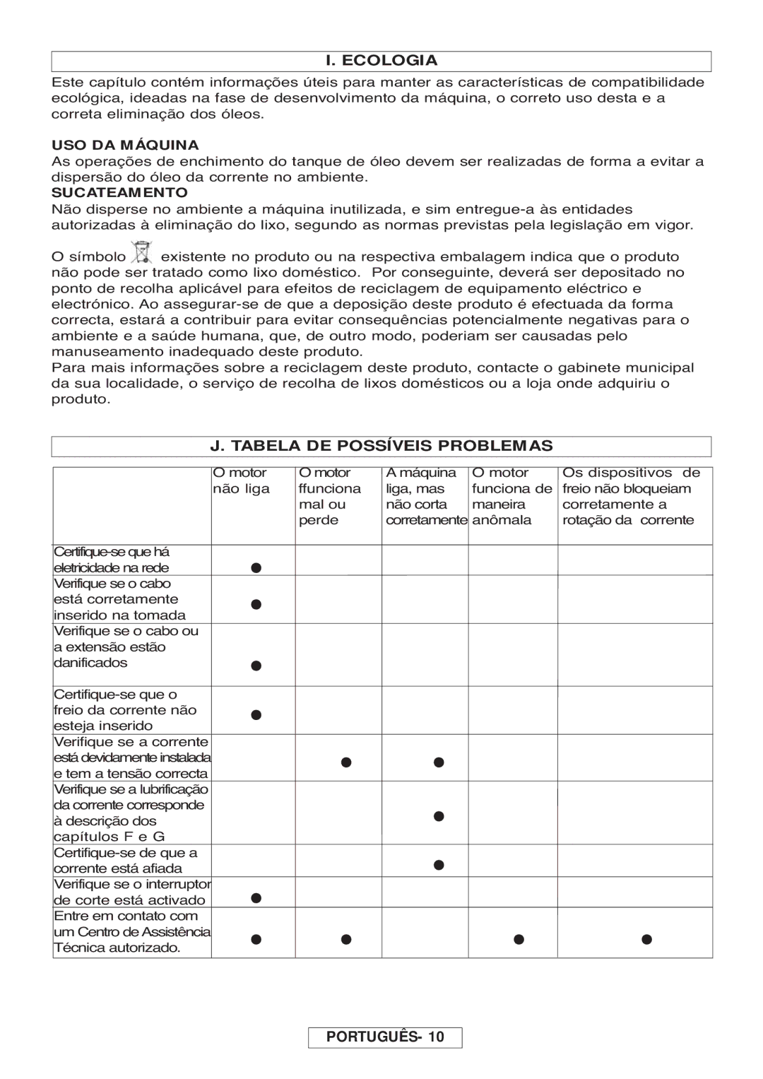 McCulloch 964830301, 964830401, Inline 1650 manual Ecologia, Tabela DE Possíveis Problemas, USO DA Máquina, Sucateamento 