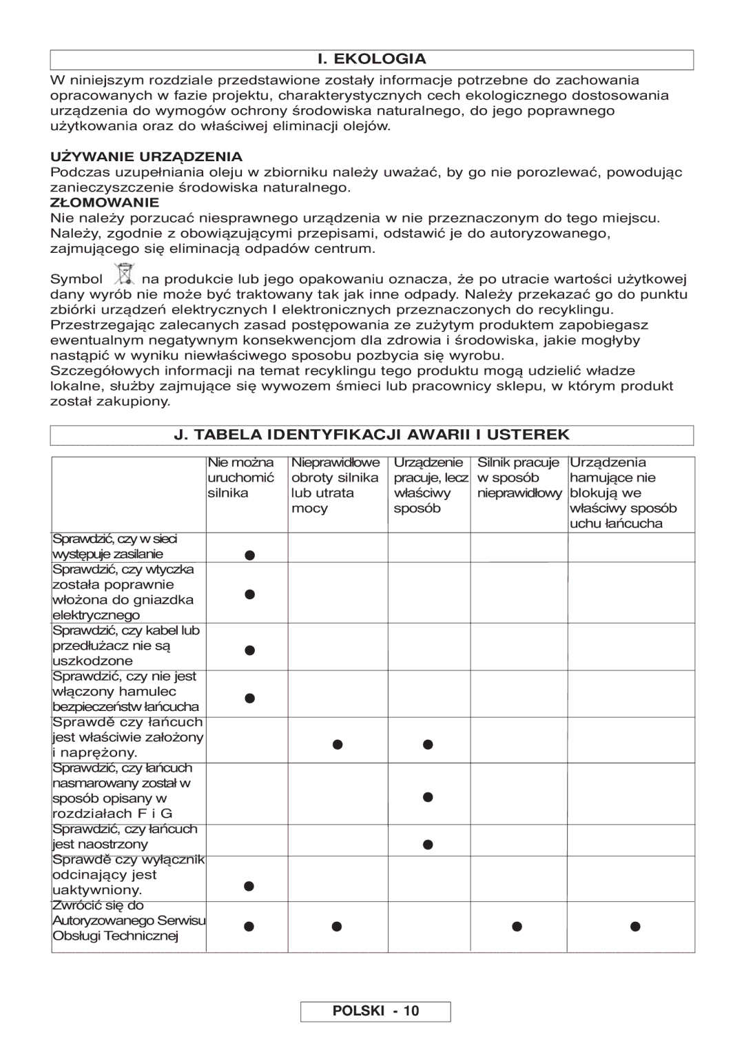 McCulloch Inline 1650, 964830401, 964830301 manual Tabela Identyfikacji Awarii I Usterek, Używanie Urządzenia, Złomowanie 