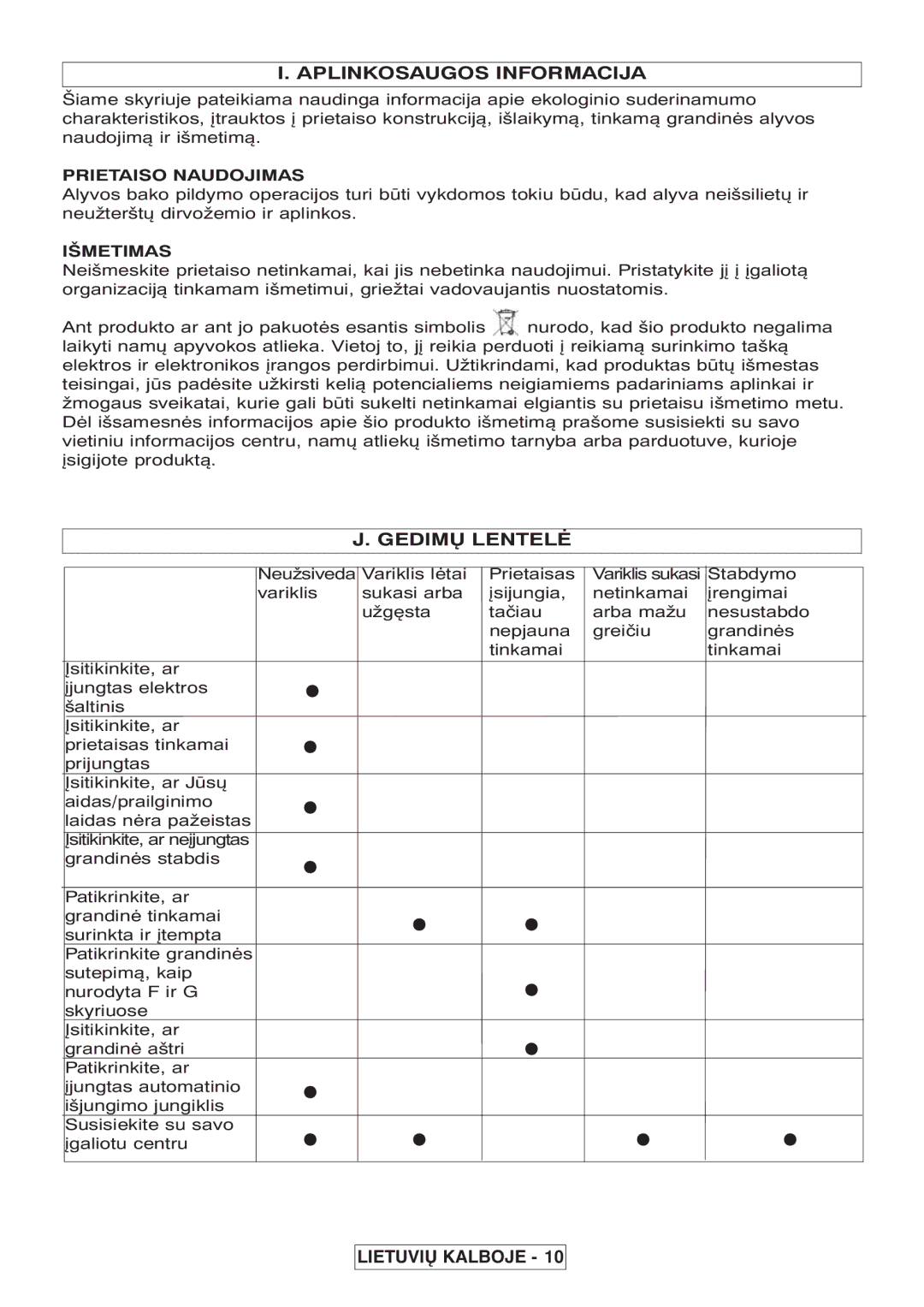 McCulloch 964830301, 964830401, Inline 1650 manual Aplinkosaugos Informacija, Gedimų Lentelė, Prietaiso Naudojimas, Išmetimas 