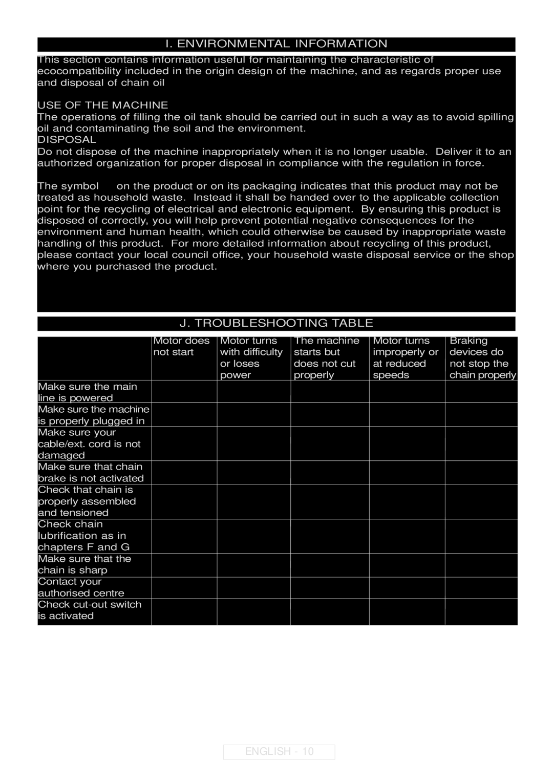 McCulloch Inline 1650, 964830401, 964830301 Environmental Information, Troubleshooting Table, USE of the Machine, Disposal 