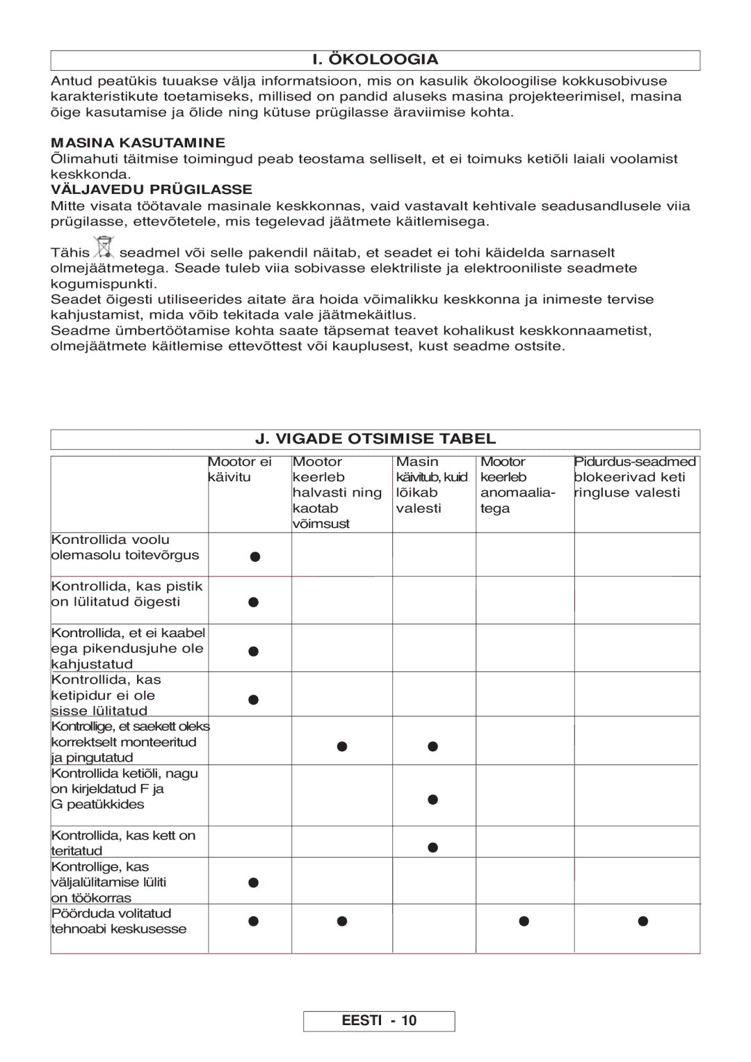 McCulloch Inline 1800 T, 964830401 manual Ökoloogia, Vigade Otsimise Tabel, Eesti, Masina Kasutamine, Väljavedu Prügilasse 