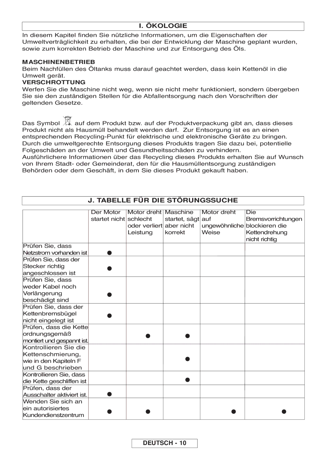 McCulloch 964830301, 964830401, Inline 1650 manual Ökologie, Tabelle FÜR DIE Störungssuche, Maschinenbetrieb, Verschrottung 