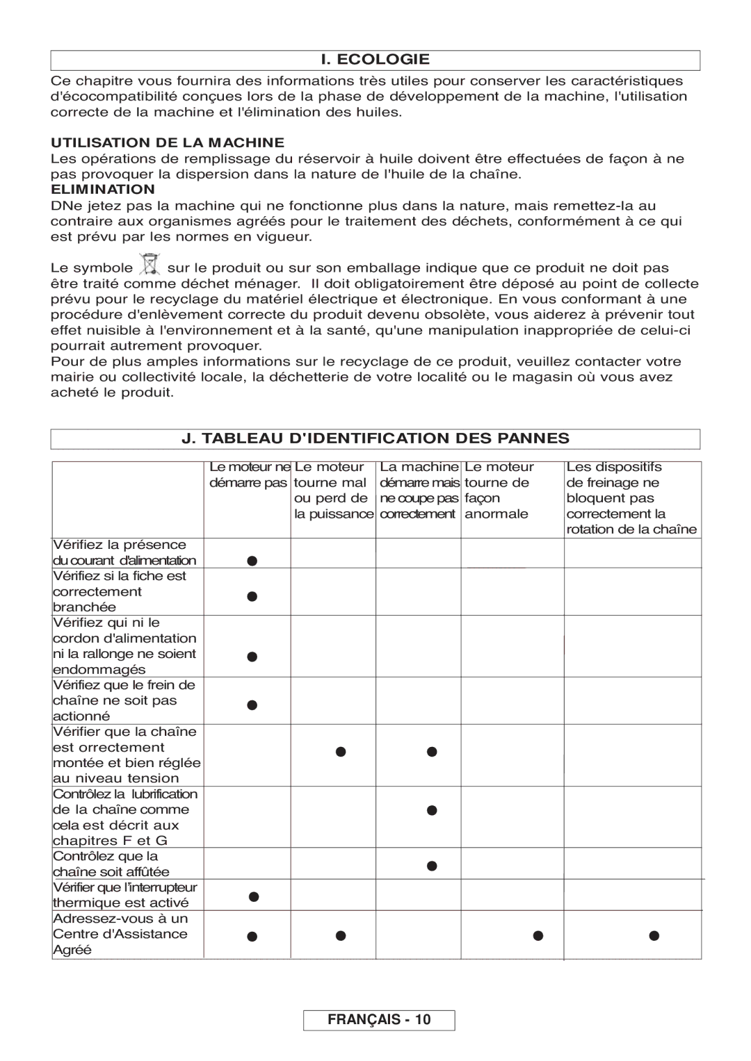 McCulloch 964830401, 964830301 manual Ecologie, Tableau Didentification DES Pannes, Utilisation DE LA Machine, Elimination 