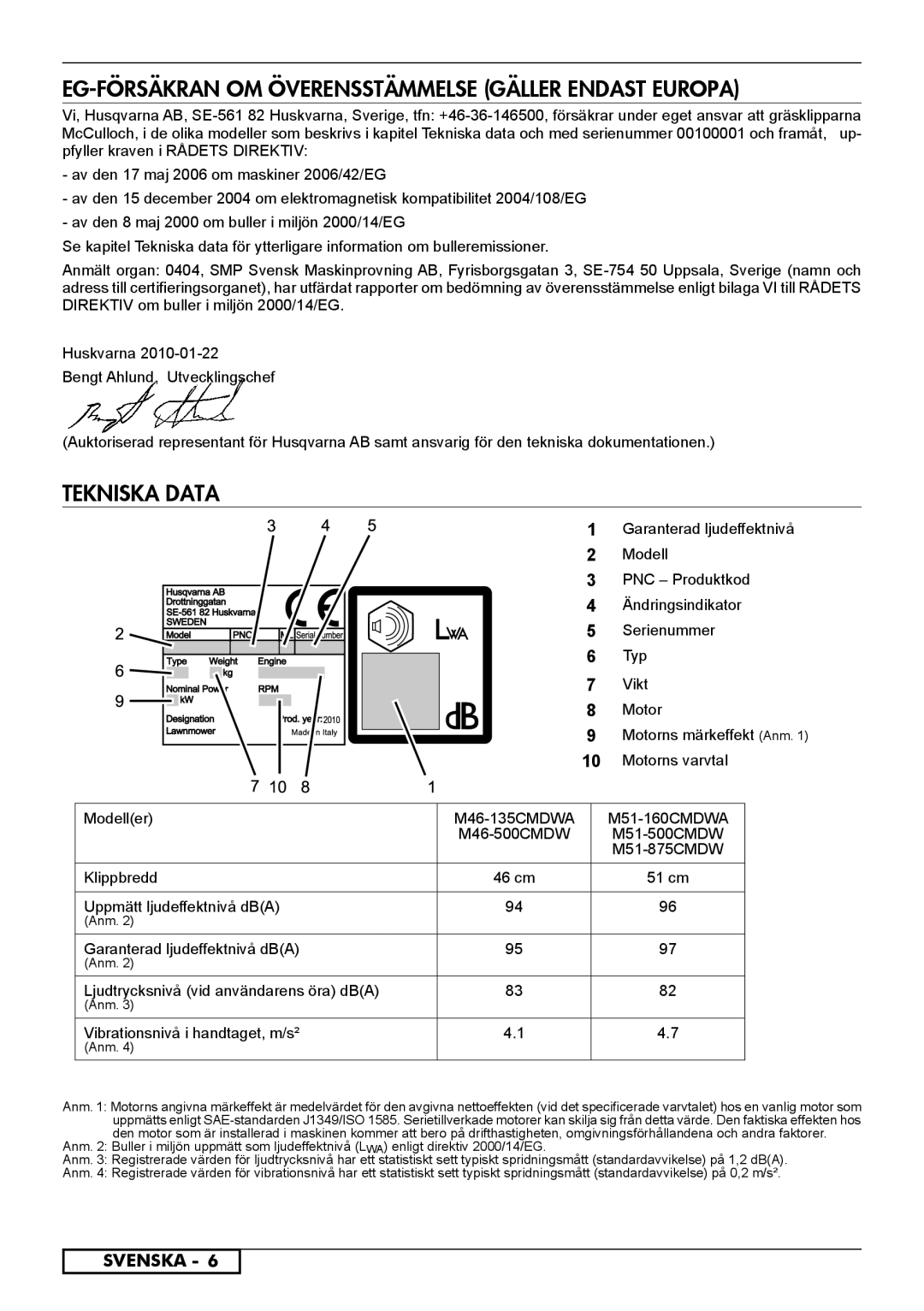 McCulloch 966532001, 966531901, 966531801, 966489001 EG-FÖRSÄKRAN OM Överensstämmelse Gäller Endast Europa, Tekniska Data 