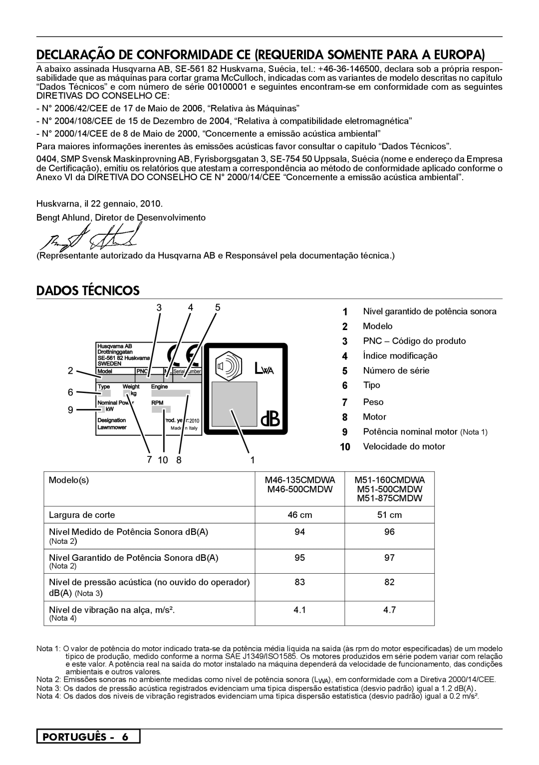 McCulloch 966489001, 966531901, 966531801, 966485901, 966532001 instruction manual Dados Técnicos 