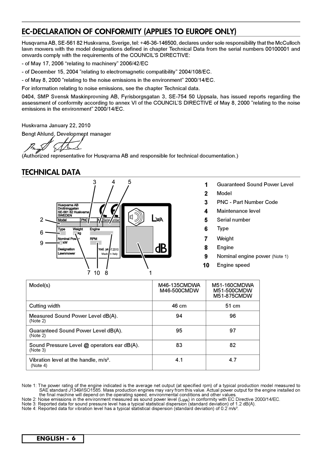 McCulloch 966485901, 966531901, 966531801, 966489001 EC-DECLARATION of Conformity Applies to Europe only, Technical Data 