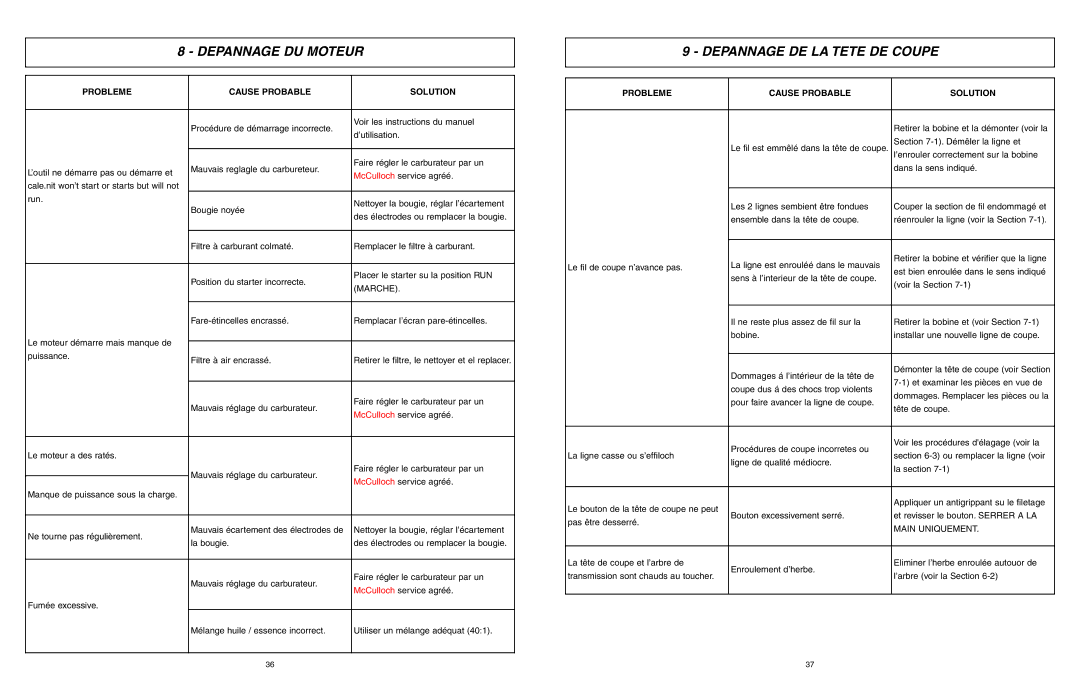 McCulloch MCT3362VA, 966992201 manual Depannage DU Moteur, Depannage DE LA Tete DE Coupe, Probleme Cause Probable Solution 