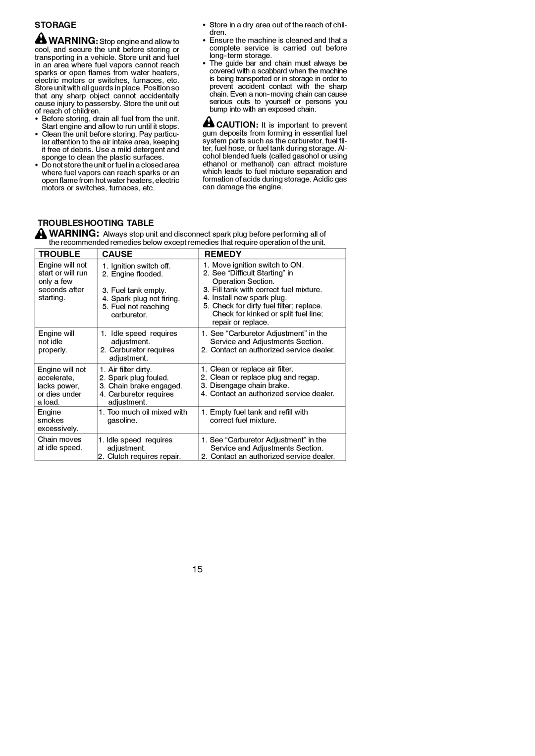 McCulloch Aug-42 Storage, Troubleshooting Table Cause Remedy, Store in a dry area out of the reach of chil- dren 