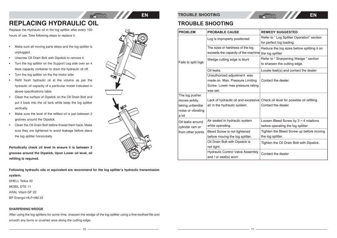 McCulloch FB4052 user manual Replacing Hydraulic OIL, Sharpening Wedge 