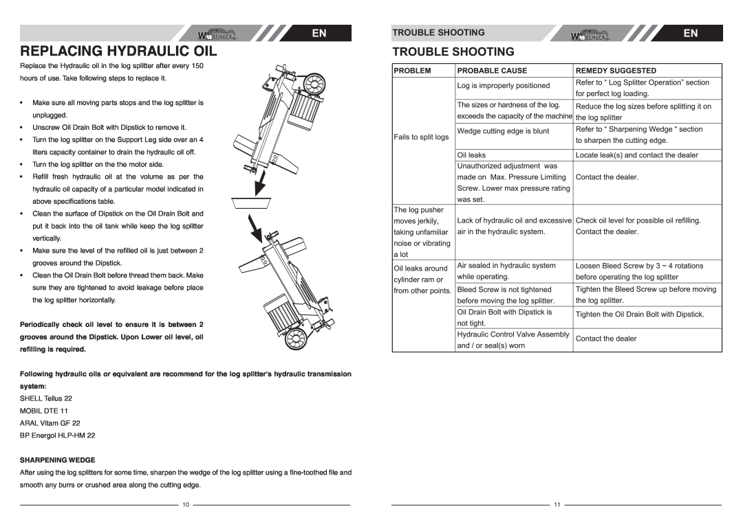 McCulloch FB4052 user manual Replacing Hydraulic Oil, Trouble Shooting 