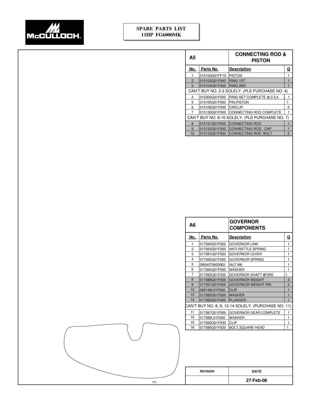 McCulloch FG6000MKUD-C manual Connecting ROD Piston, Governor Components 