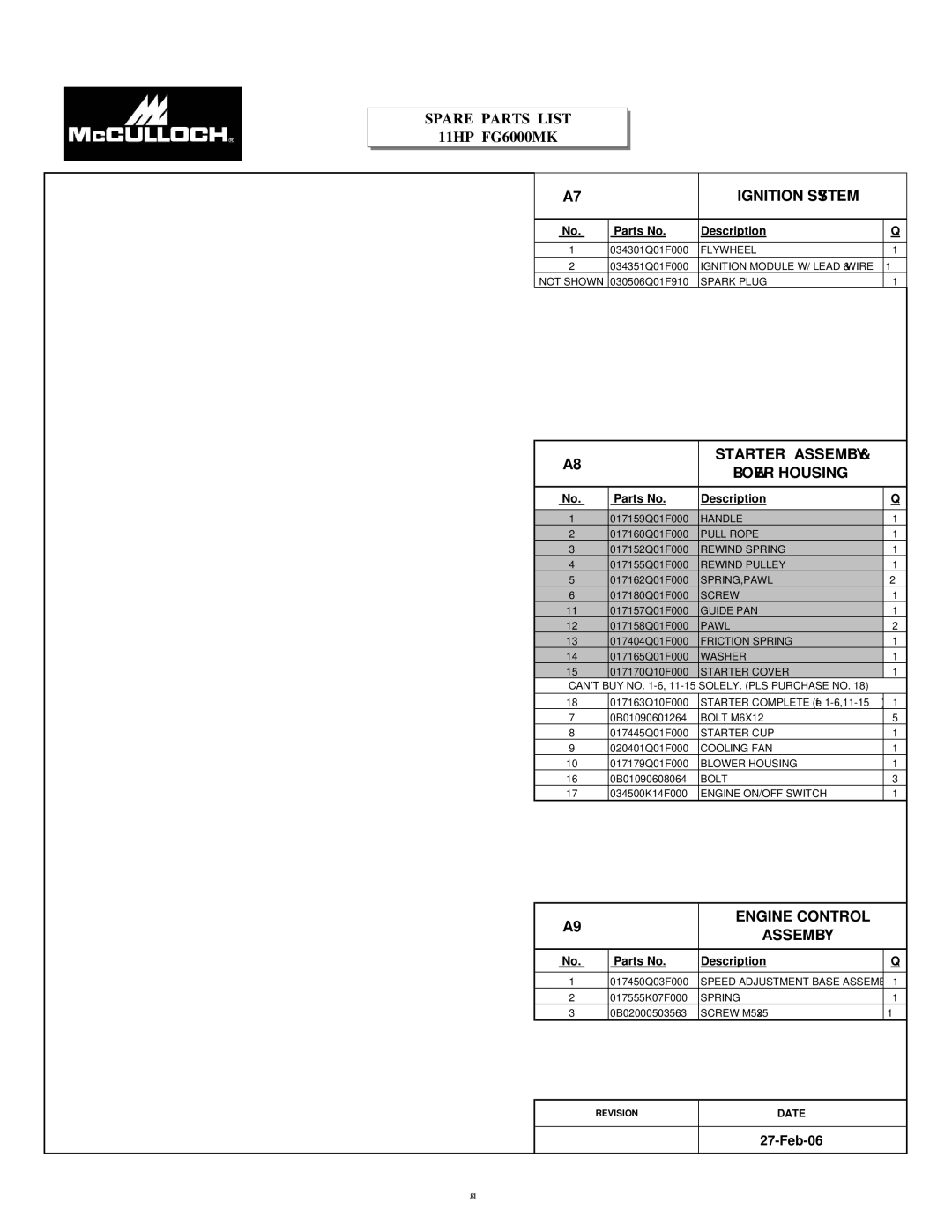 McCulloch FG6000MKUD-C manual Starter Assembly & Blower Housing, Engine Control Assembly 