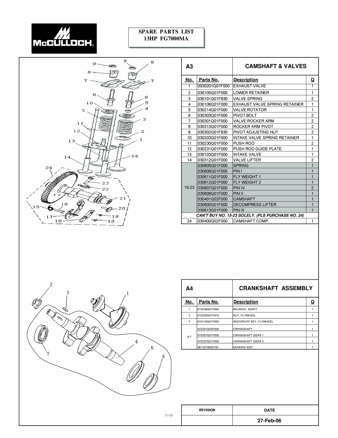 McCulloch Camshaft & Valves, Crankshaft Assembly, Feb-06, SPARE PARTS LIST 13HP FG7000MA, Parts No, Description, Date 
