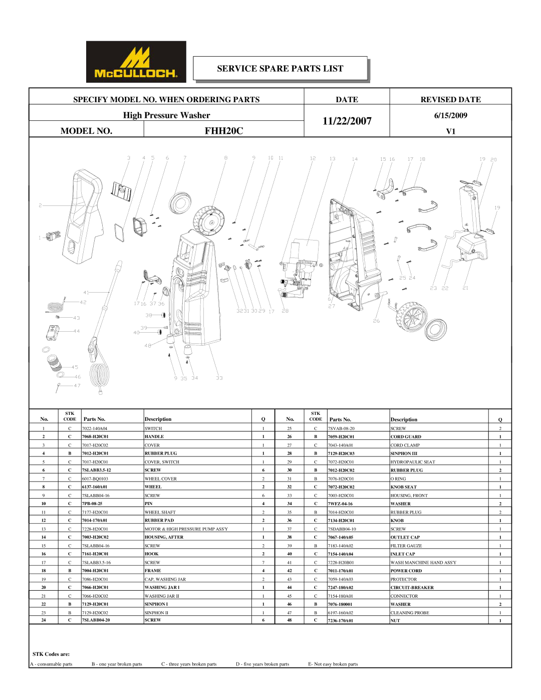 McCulloch FHH20C manual 11/22/2007 