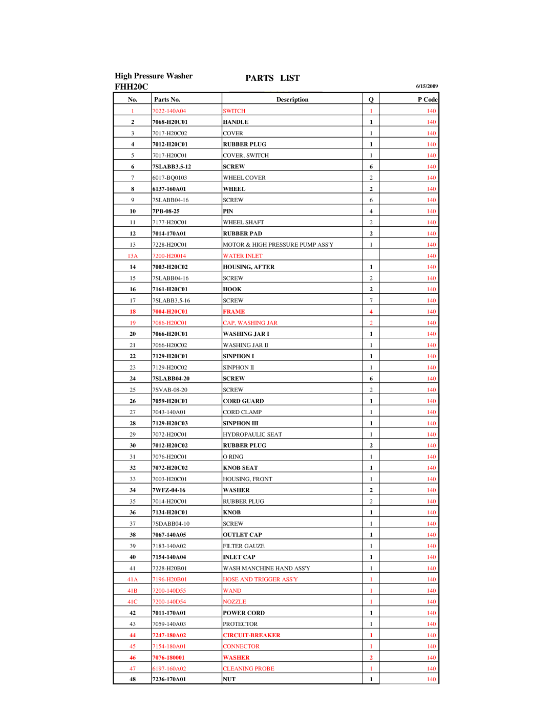 McCulloch manual Parts List FHH20C 