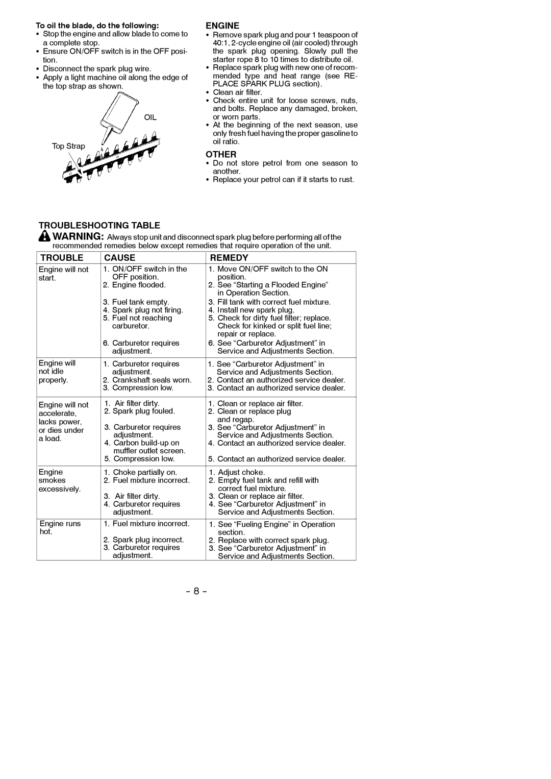 McCulloch 115145929, M DAHT25, 952715737 instruction manual Troubleshooting Table Engine, Other, Trouble Cause Remedy 