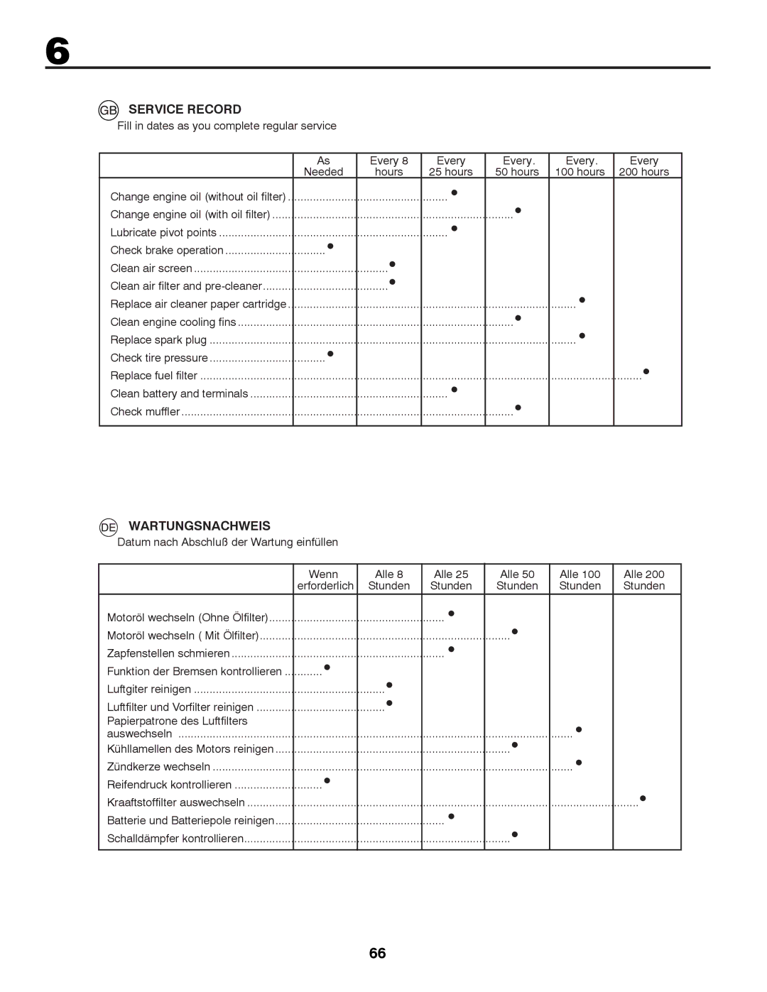 McCulloch M11577RB, 96041012300 instruction manual Service Record, Wartungsnachweis 