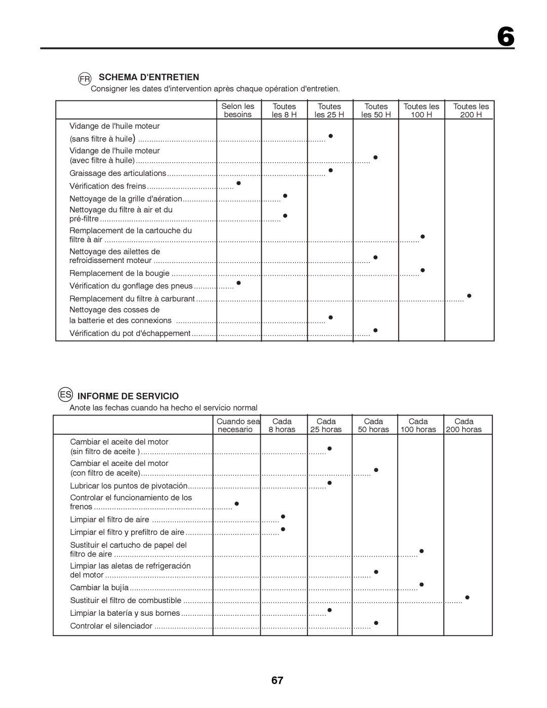 McCulloch 96041012300, M11577RB instruction manual Schema Dentretien, Informe DE Servicio 