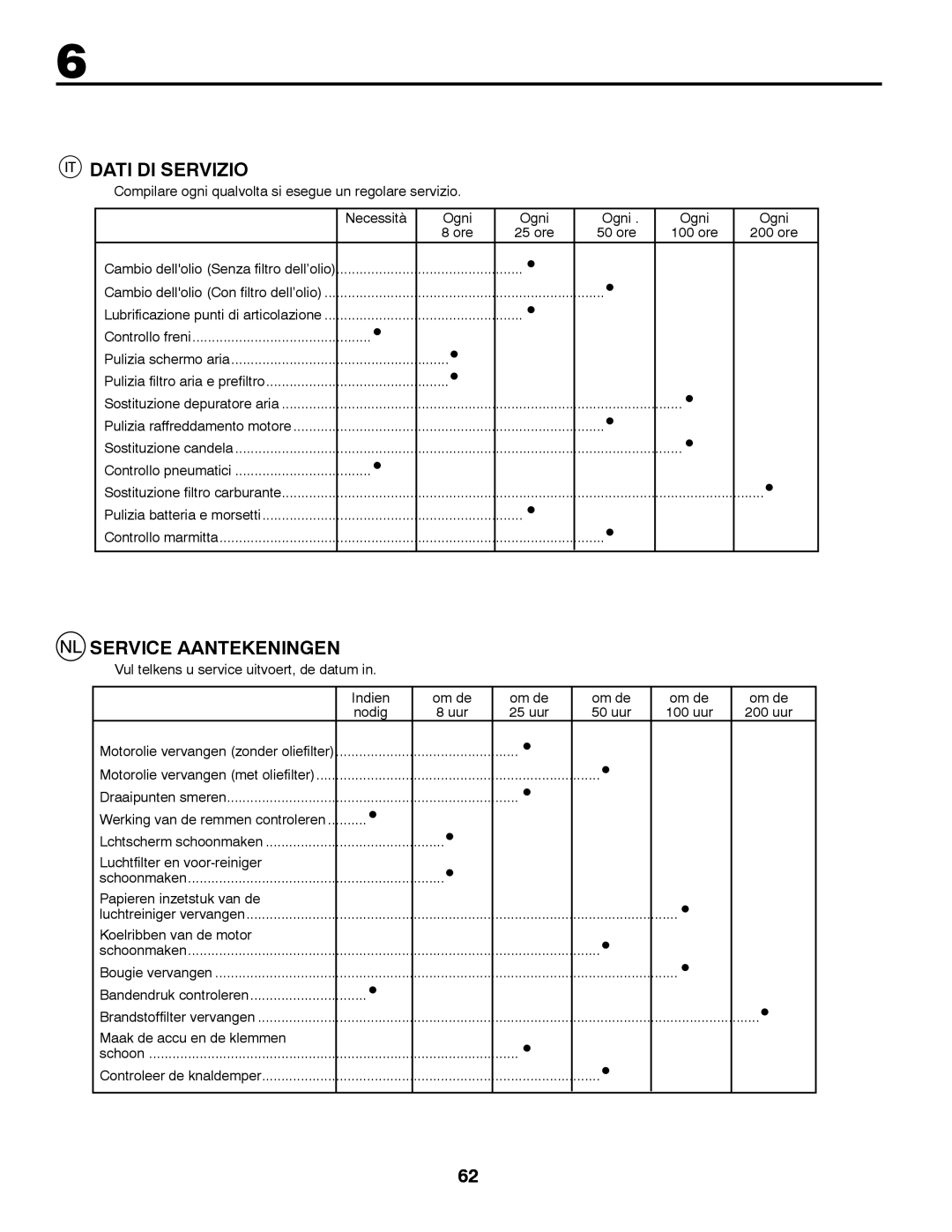 McCulloch 532 43 30-30 50 ore, Controllo freni Pulizia schermo aria, Pulizia raffreddamento motore, Controllo pneumatici 