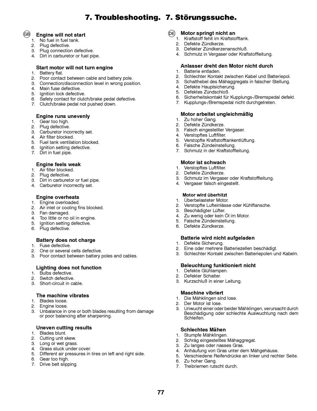 McCulloch 532 43 30-30, M12597RB, 96061028700 instruction manual Troubleshooting . Störungssuche 