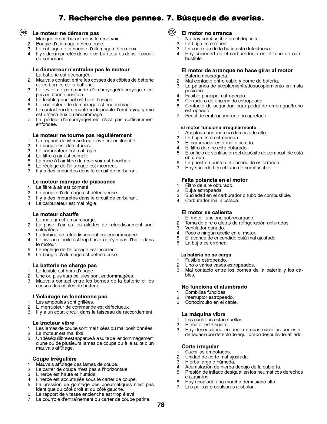 McCulloch M12597RB, 96061028700, 532 43 30-30 instruction manual Recherche des pannes . Búsqueda de averías 