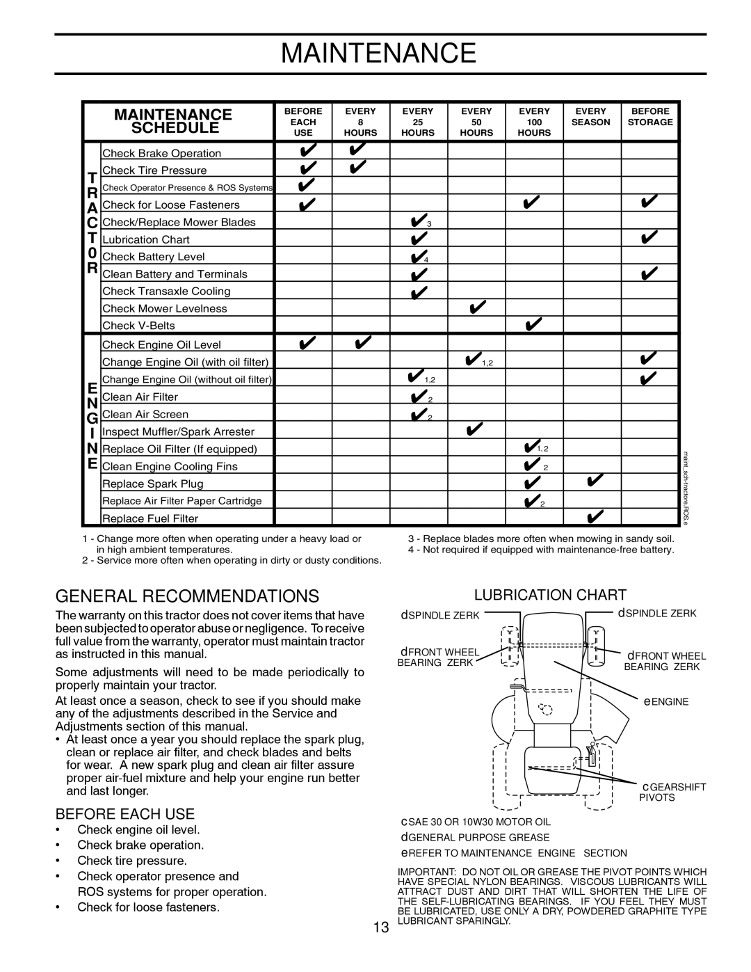 McCulloch 96011024401, M13538 manual Maintenance, Lubrication Chart 