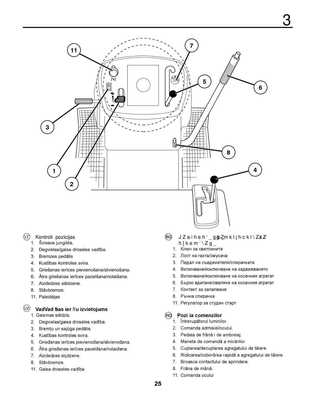 McCulloch 96011023803 manual Kontrolių pozicijas, VadVadības ierīču izvietojums, Разположение на устройствата за обслужване 