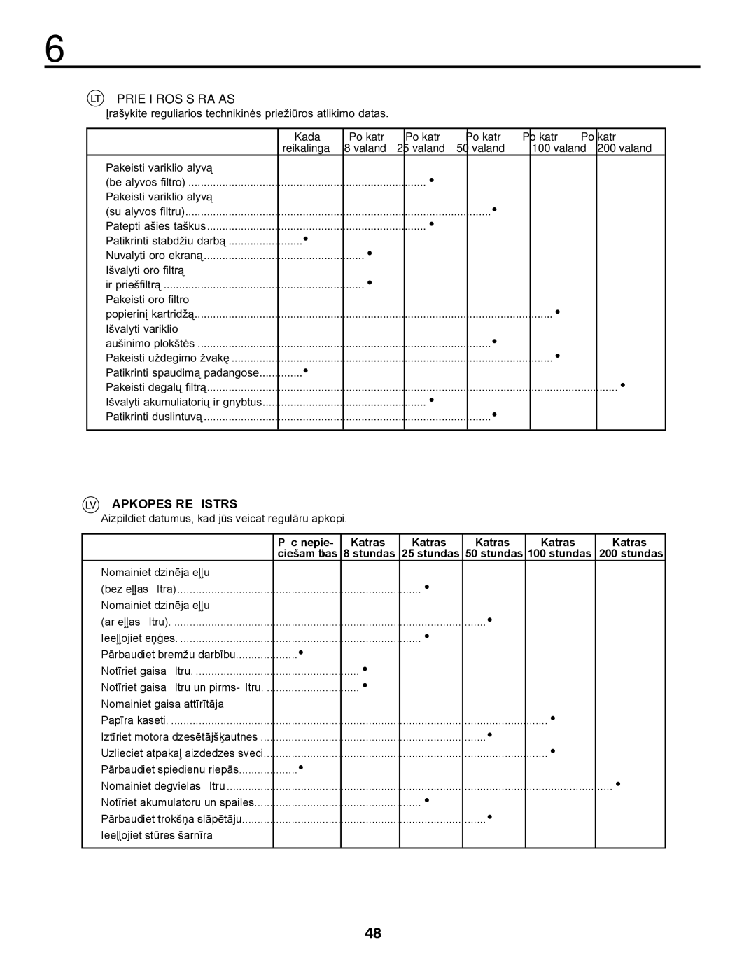 McCulloch M13597, 96011023803 Priežiūros Sąrašas, Apkopes Reěistrs, Kada Po katrř, Pēc nepie Katras Ciešamības Stundas 