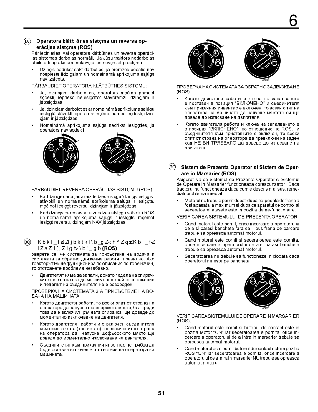 McCulloch 96011023803, M13597 manual Проверка НА Системата З А Присъствие НА ВО- Дача НА Машината 