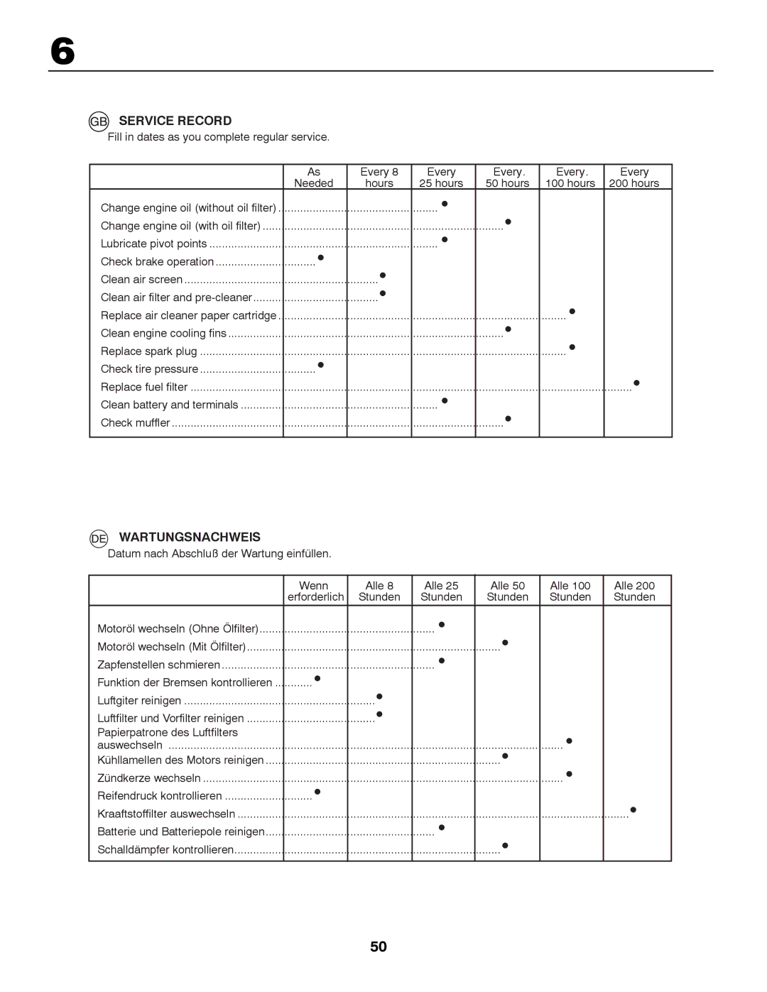 McCulloch M13597H, 96041000901 instruction manual Service Record, Wartungsnachweis 