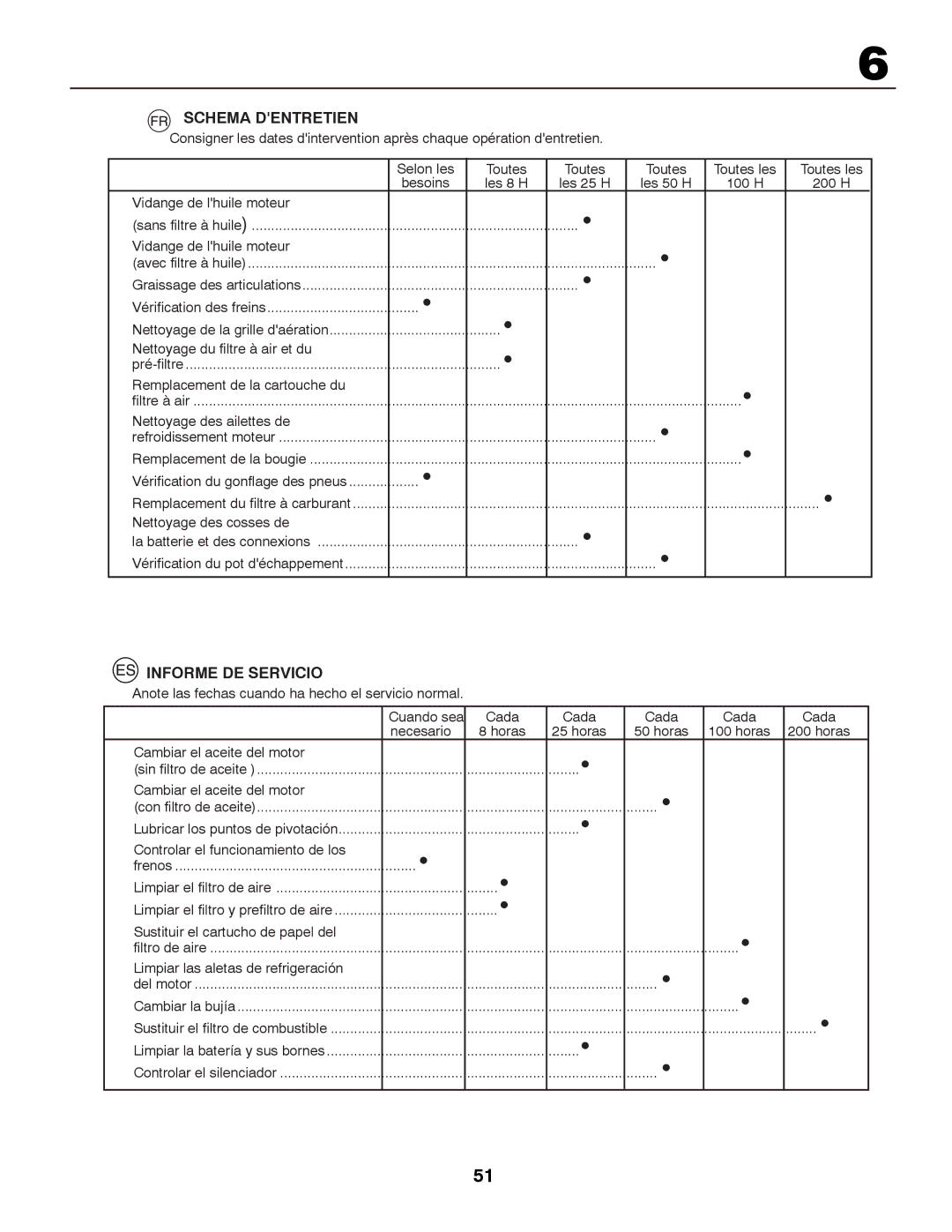 McCulloch 96041000901, M13597H instruction manual Schema Dentretien, Informe DE Servicio 