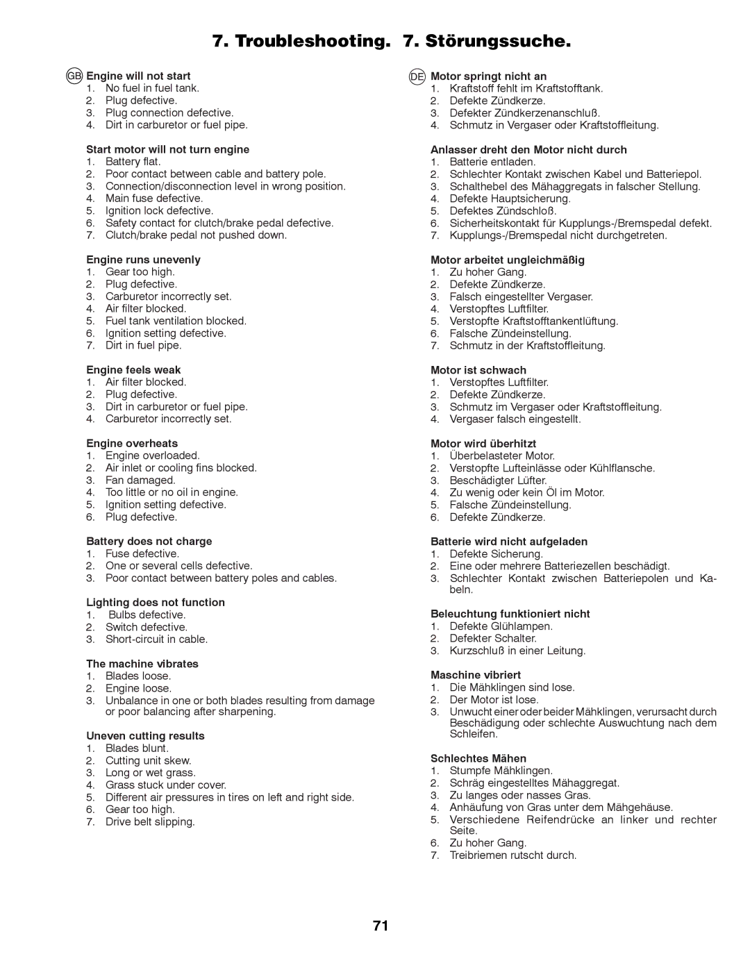 McCulloch 96041000901, M13597H instruction manual Troubleshooting . Störungssuche 